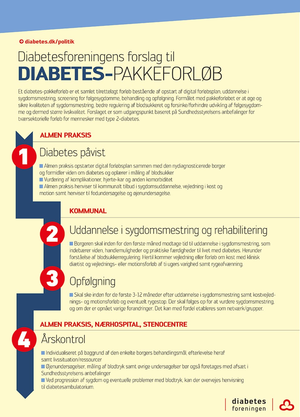 Diabetes Pakkeforløb