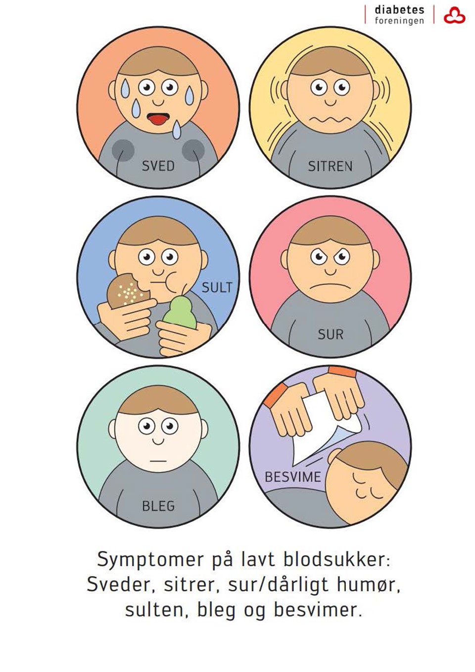 Grafik: Symptomer Lavt Blodsukker