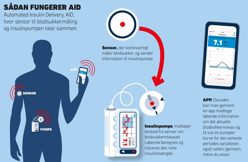 AID GRAFIK Web