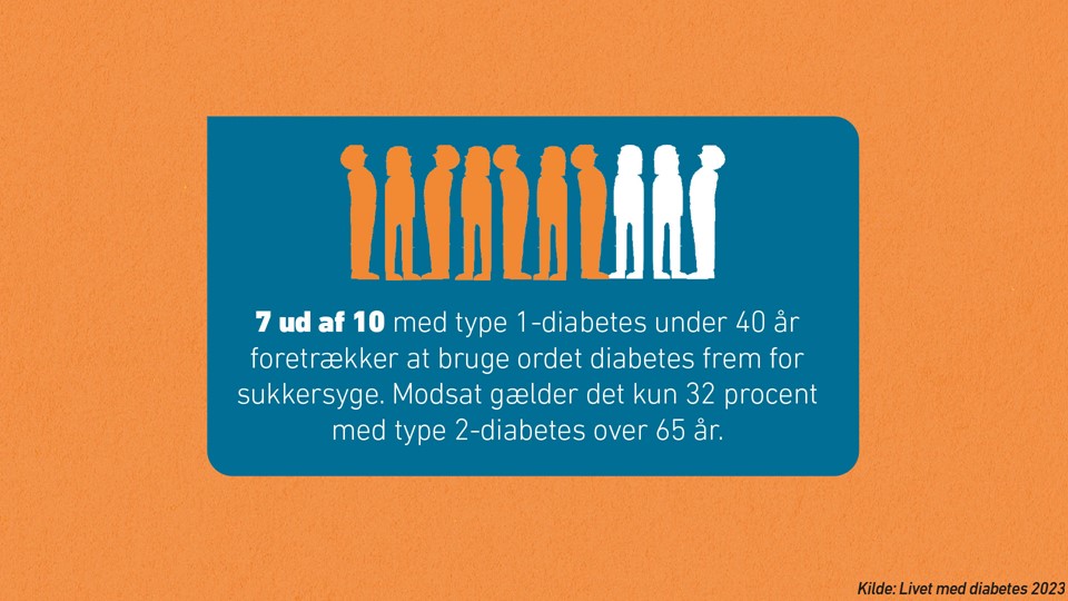 7 Ud Af 10 Type 1 Under 40 Diabetes