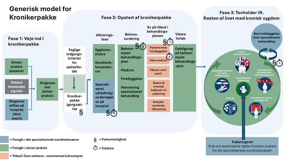 Generisk Kronikerpakke