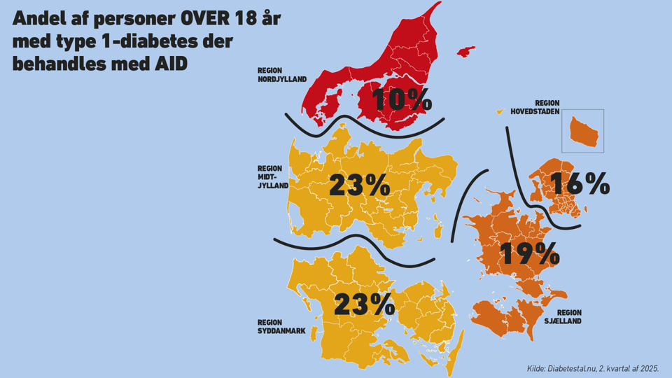 Kort Andel Over 18 År...