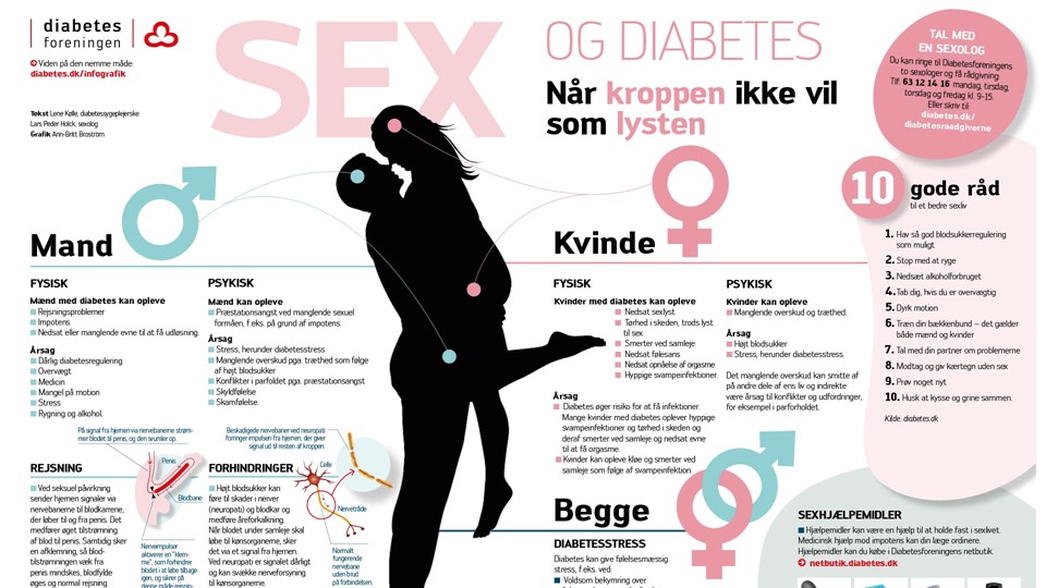 Grafik: Sex og diabetes