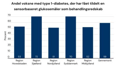Copy Regional Tildeling Af Sensor (4)