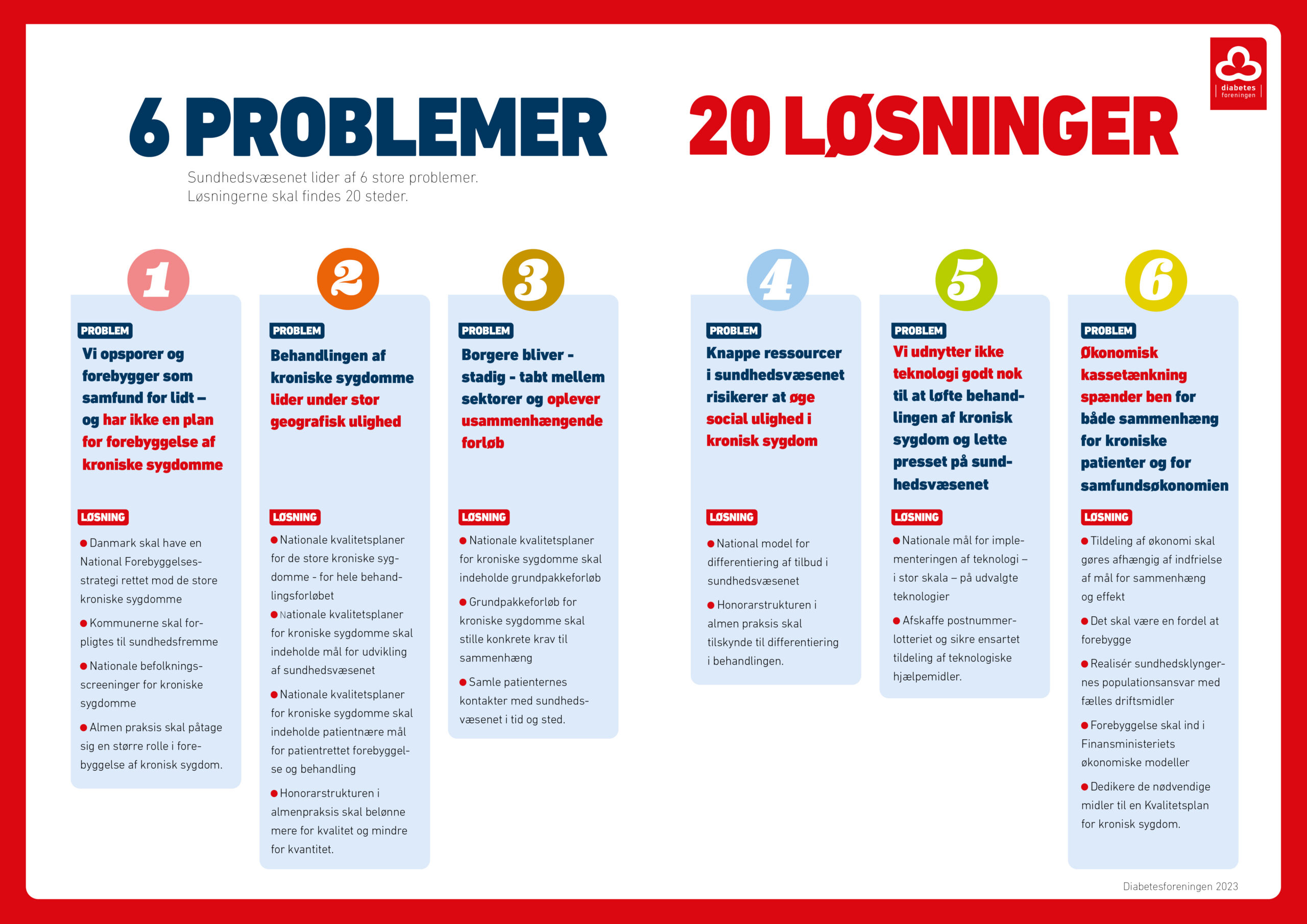 SPÅ 2023 6 PROBLEMER 20 LØSNINGER