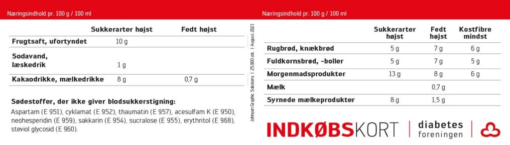 Indkøbskort