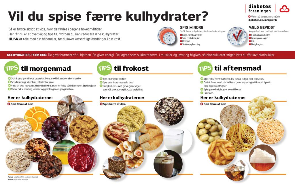 Tips til at spise færre kulhydrater